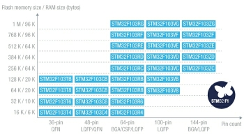 en.STM32F103_line_LN1565.jpg