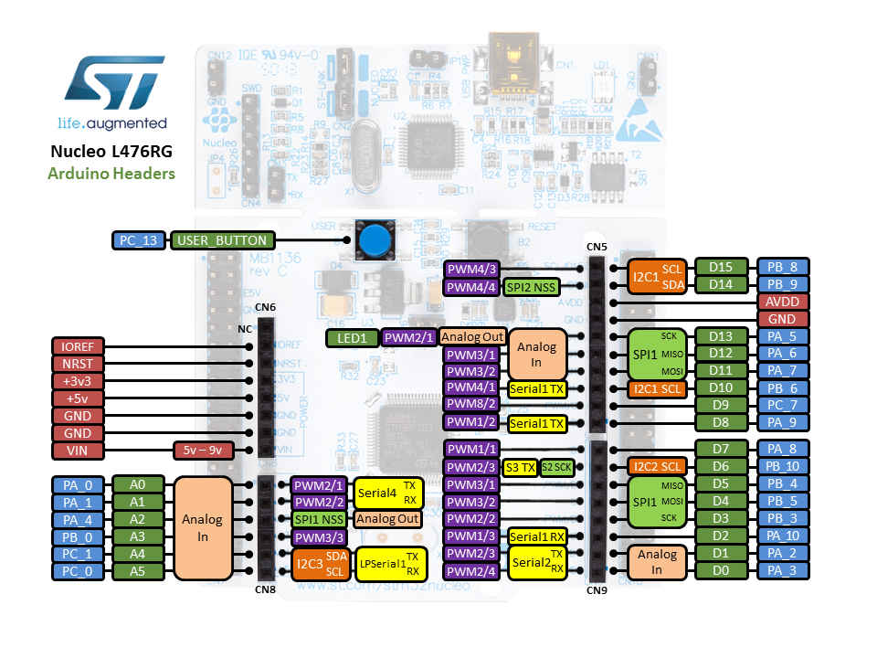 nucleo_l476rg_arduino - small.jpg