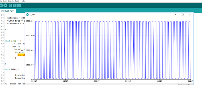 99KHz Square Wave