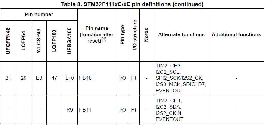 PB11 not available on 401_411.PNG