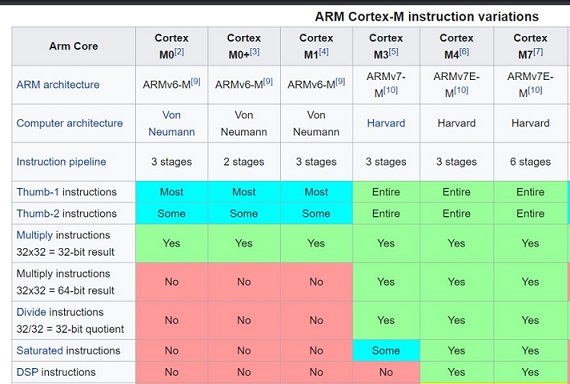 Cortex M0-M7.jpg