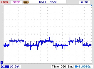 Power test (Voltage across a 0.5-ohm serial resistor) -Only Nucleo