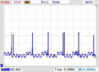 Power test (Voltage across a 0.5-ohm serial resistor) - including all peripherals