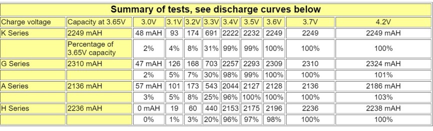 LiFePO4 charge percentages.jpg