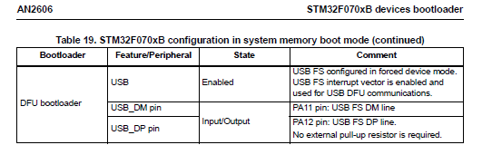 STM32F070_BL.png