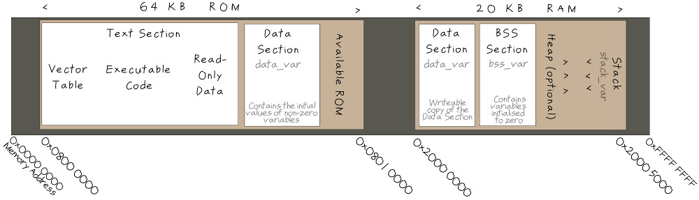 STM32_Linker_Map.jpg