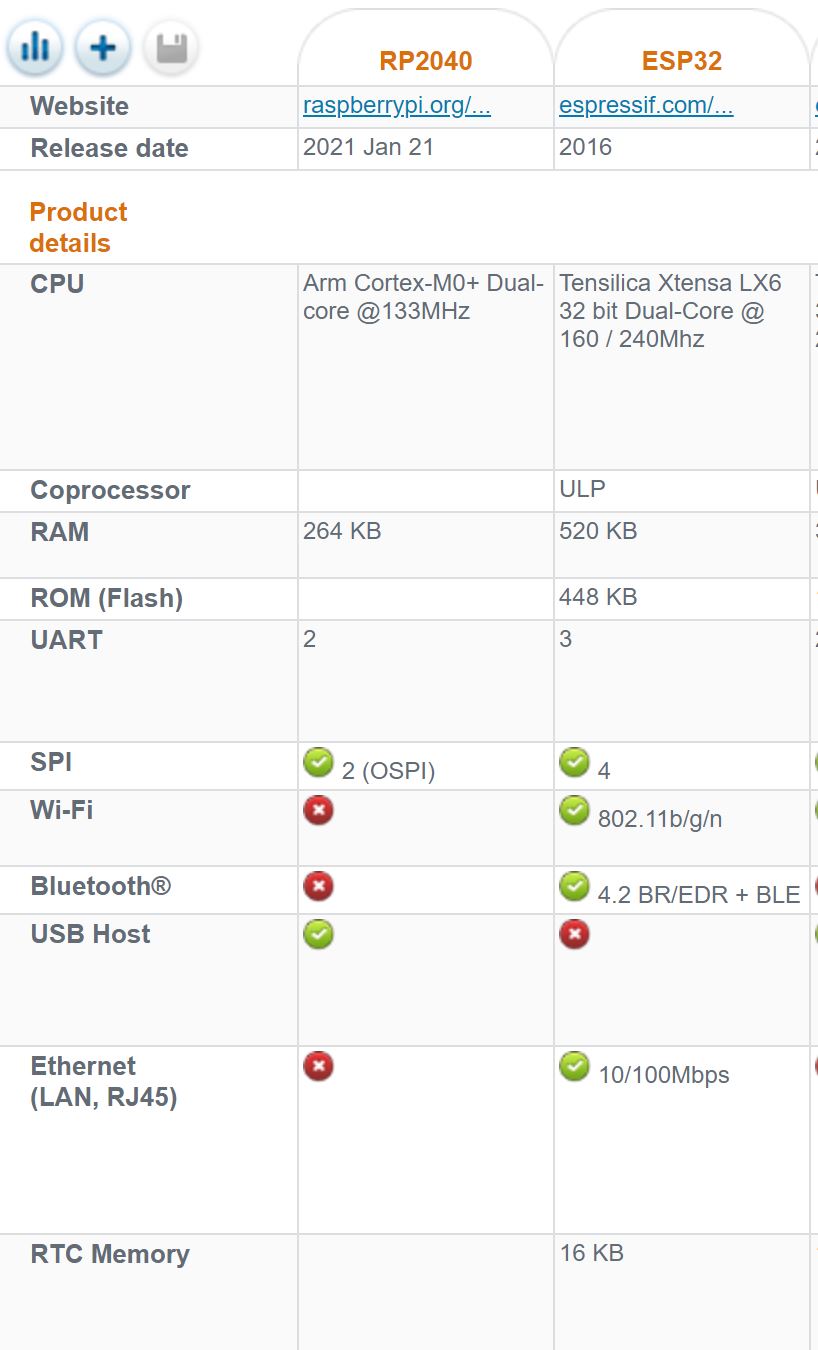 RD2040 vs ESP32.JPG