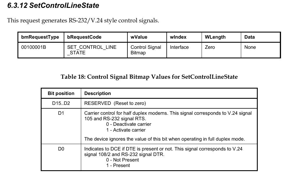 setcontrollinestate.png