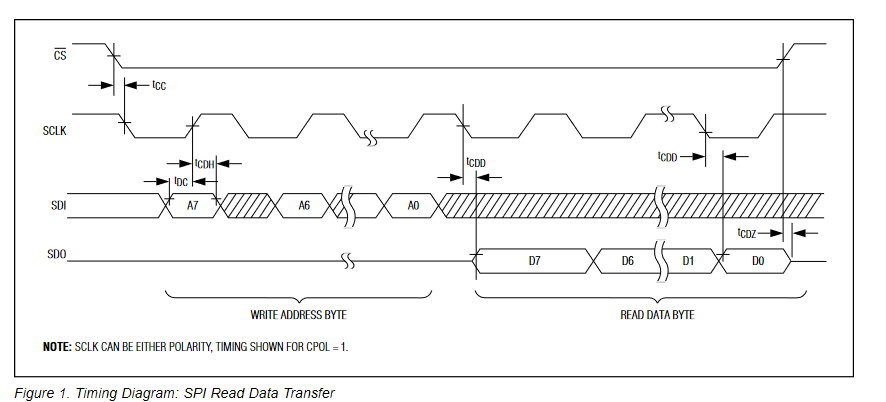 max31865-spi-dataflow.png