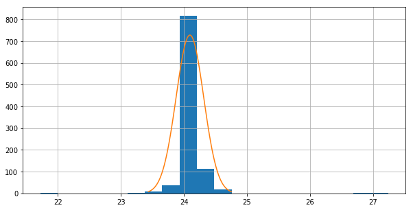 5k resistor divider