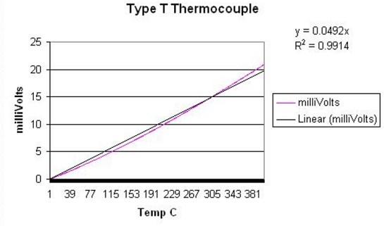 Thermocouple.PNG