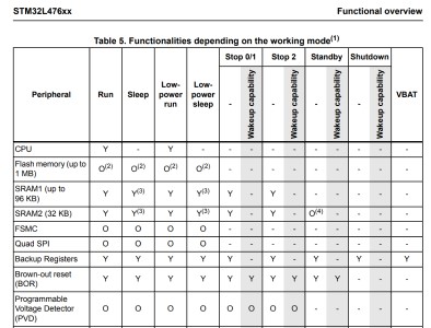 STM32L476xx.jpg