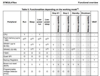 STM32L476xx.jpg