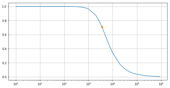 1nf bode plot