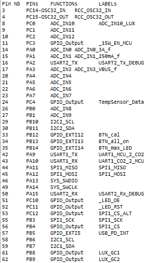 Pinmapping MCU Basic