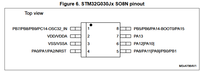 STM32G03Jx.png