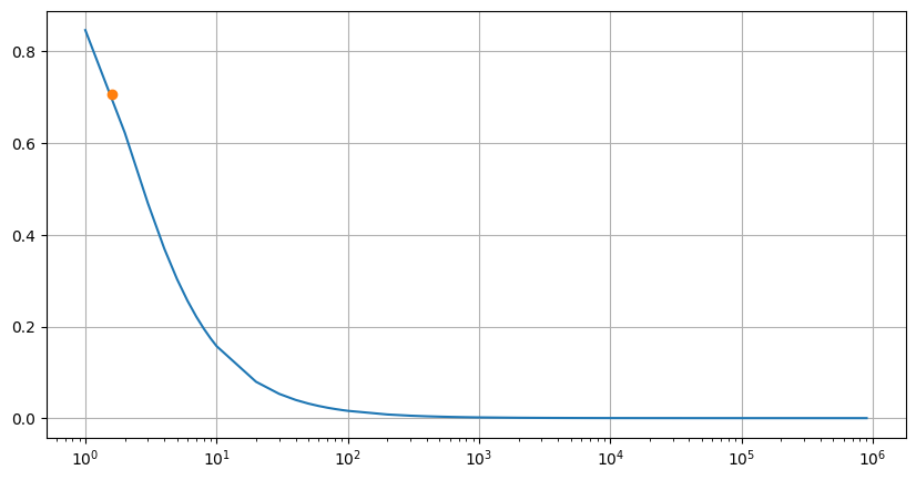 bode plot 10uF 10k