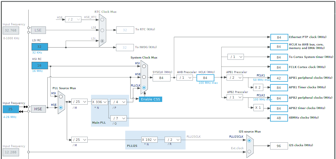 PILLF4xx-84MHz.png