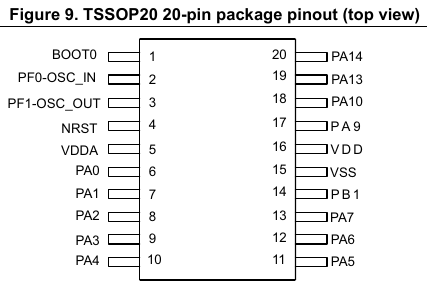 stm32f030f4 pinout