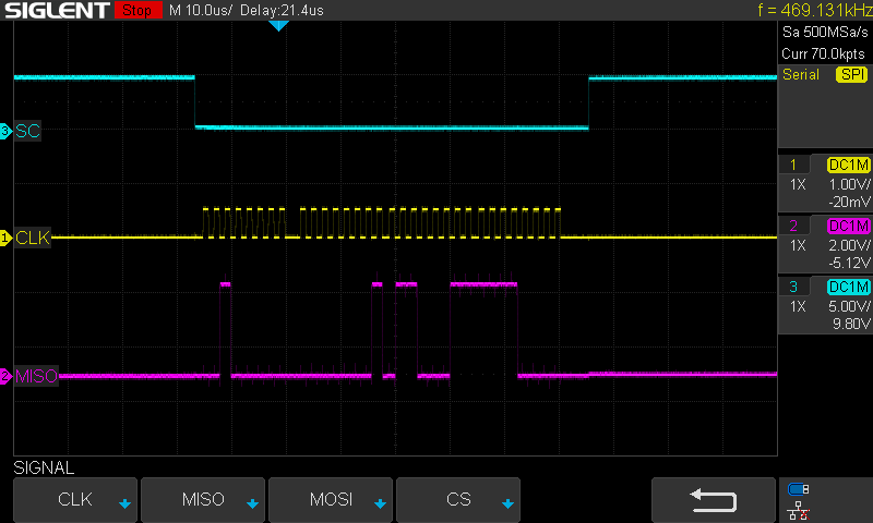 Using the Arduino