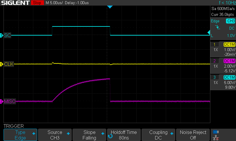 Using the STM32, without initialization